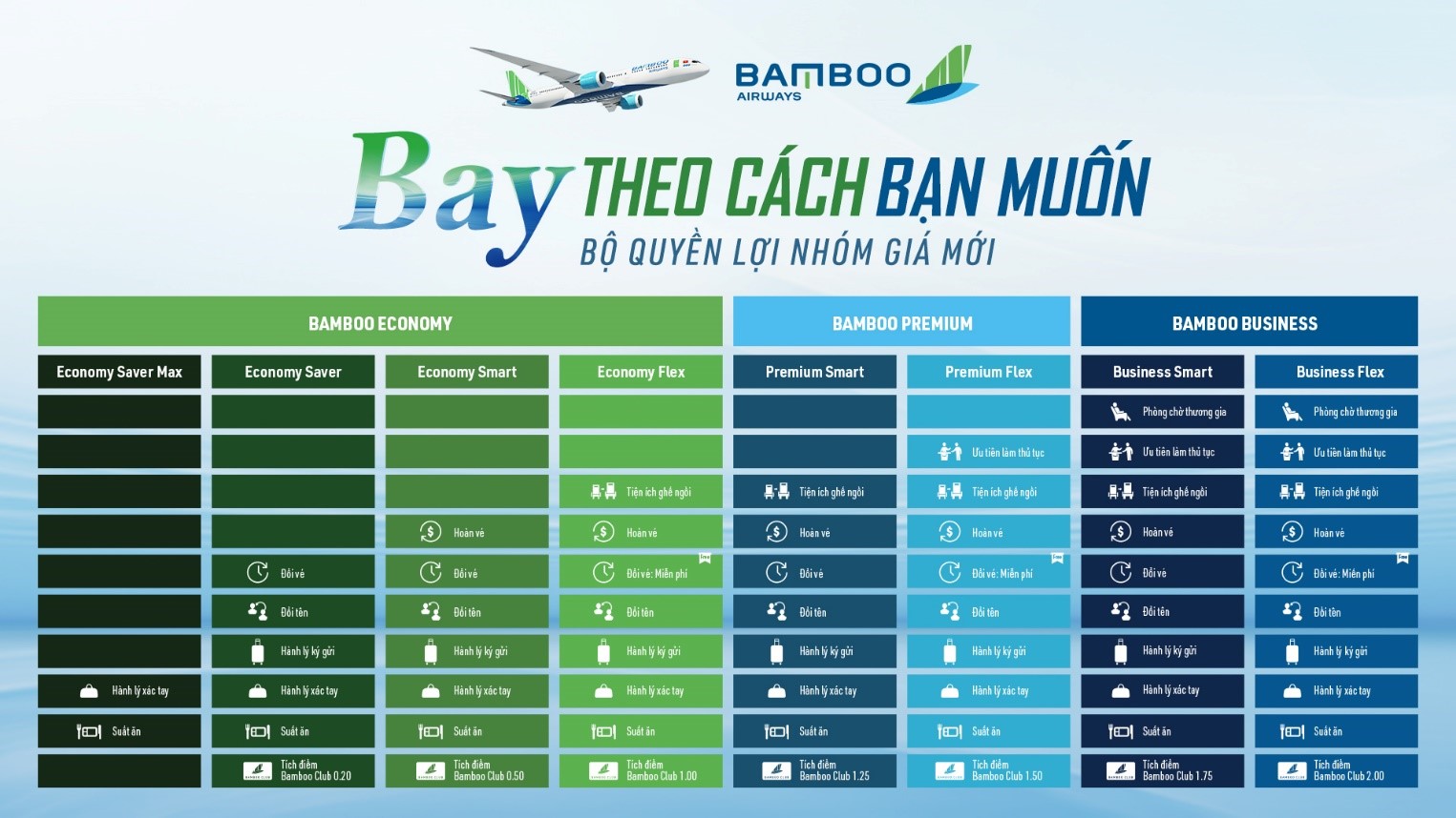 new-branded-fare